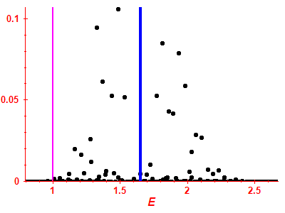 Strength function